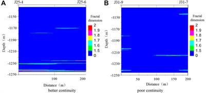 The Fractured Model Study of Low-Permeability Reservoir in Xinli Oil Field